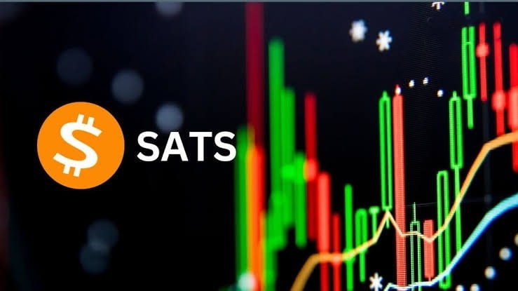 比特币跌破43,000，SATS上涨20%
