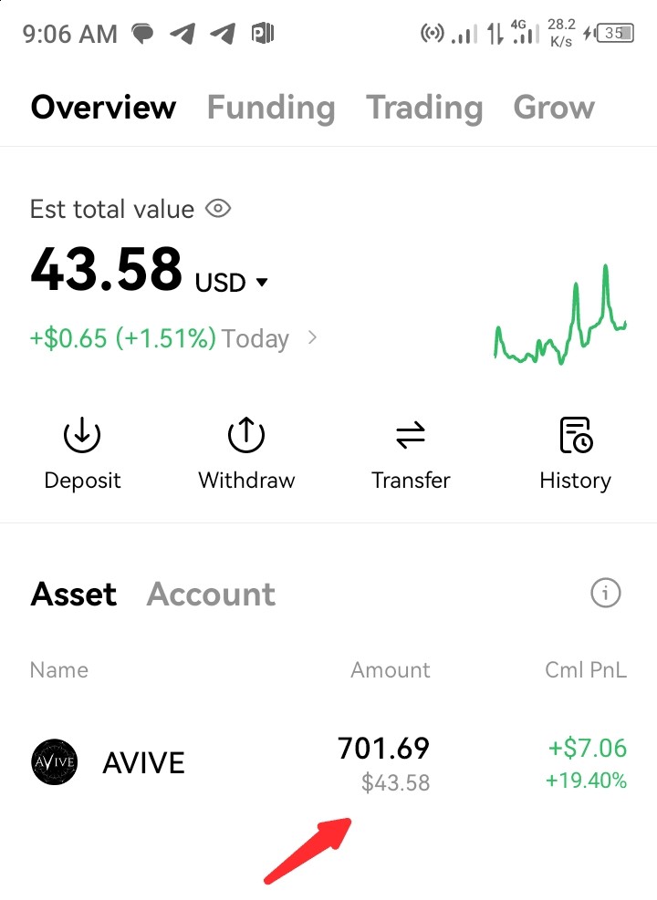 AVIVE无需投资赚取40美元以上开始使用并抓住这个黄金机会