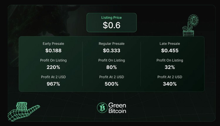 通过GREENBITCOIN的游戏化绿色质押来预测比特币价格从而获得奖励