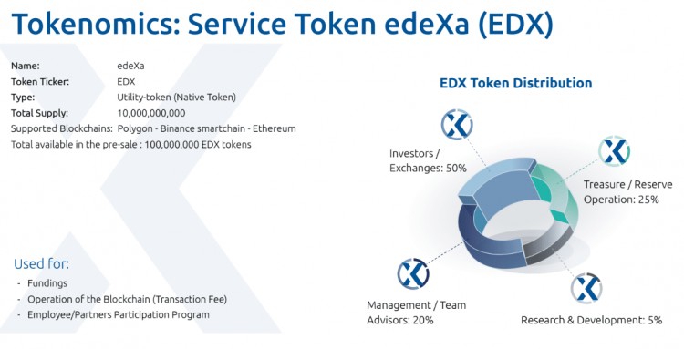 EDEXA区块链评论最适合商业的区块链2024年您应该购买EDX吗