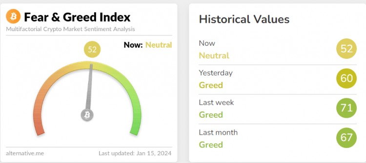 Bitcoin Fear and Greed Index Shift