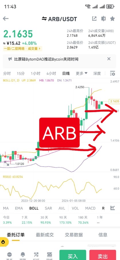 ARB Selling Pressure Still High, Rest Needed