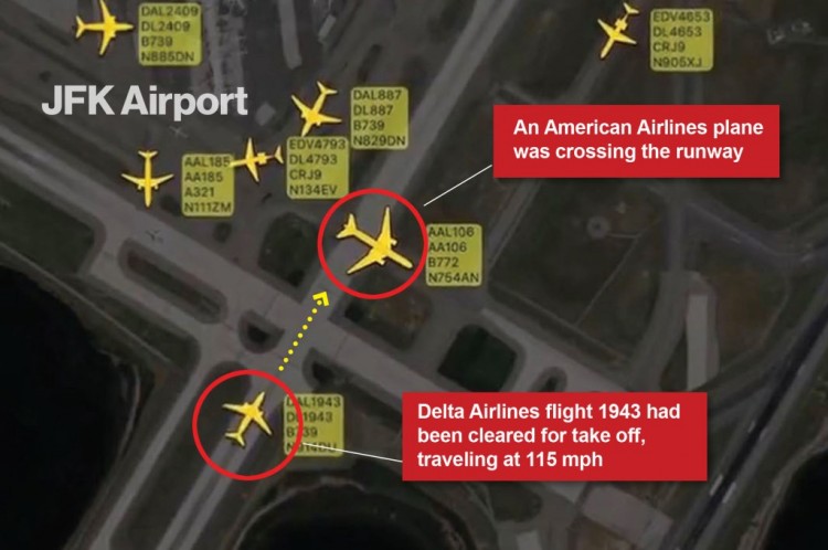 调查人员详细介绍了美国航空公司的飞机如何在险些错过的达美航空飞机前面穿过跑道