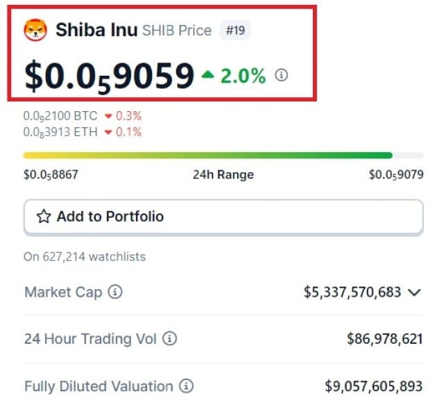 SHIB 新闻：9 美元如何让您在 2024 年 2 月成为百万富翁