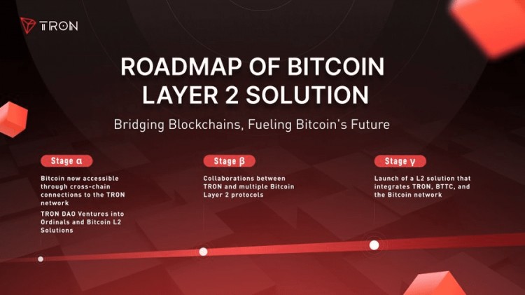 波场 TRON 比特币 Layer 2 解决方案和路线图，让 #Bitcoin 变得有趣！