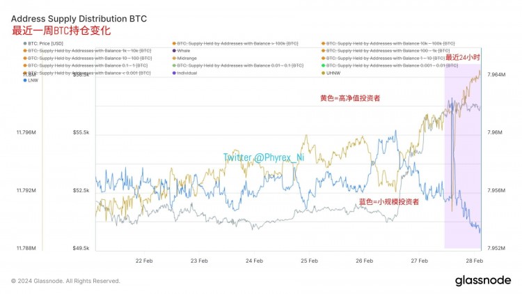 Bitcoin Exchange Position Data Analysis: Decreasin