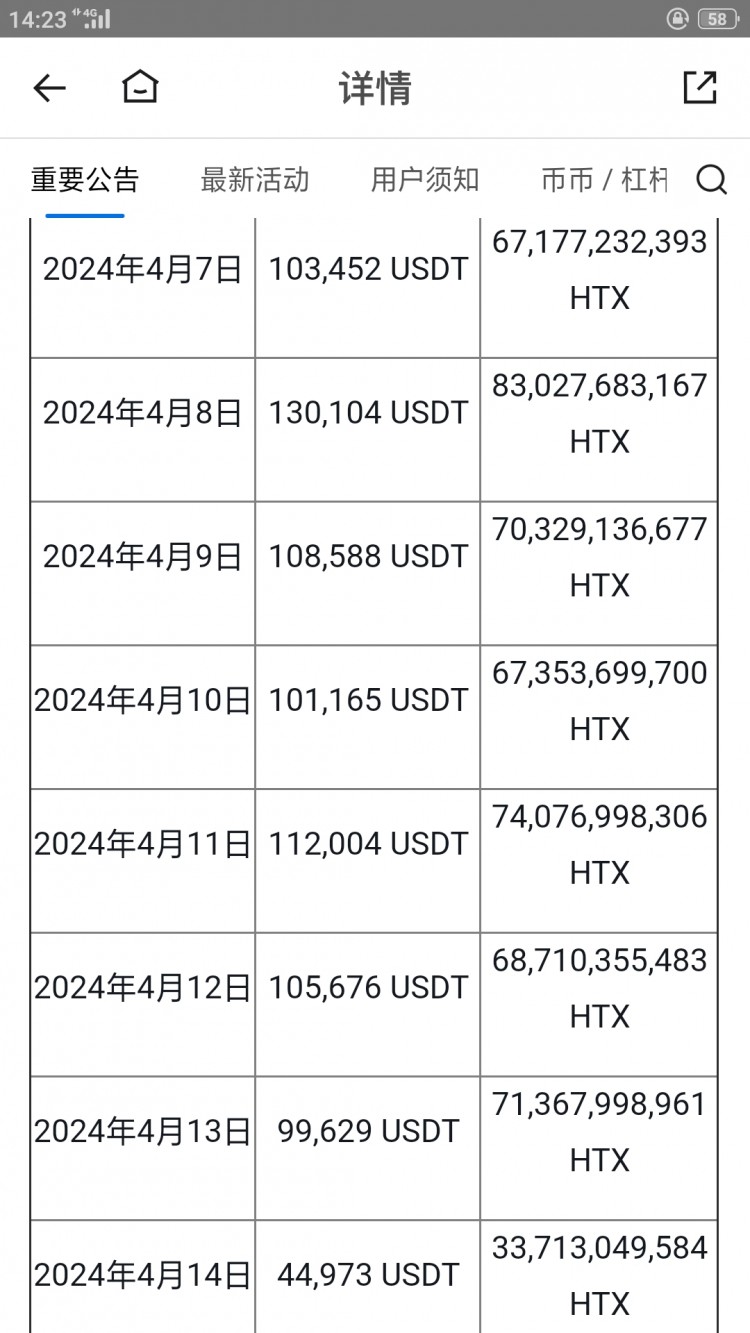 HTX回购销毁说明目前交易所发展一年销毁6亿元公测版一起